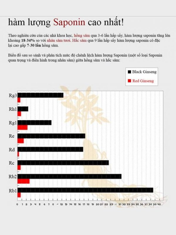 so sánh hồng sâm và hắc sâm