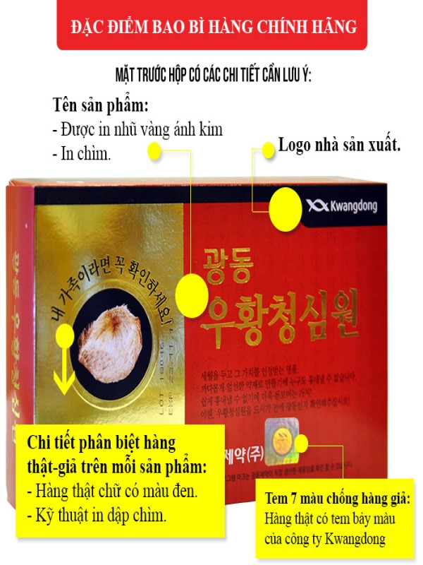 phân biệt an cung ngưu hoàng hoàn 